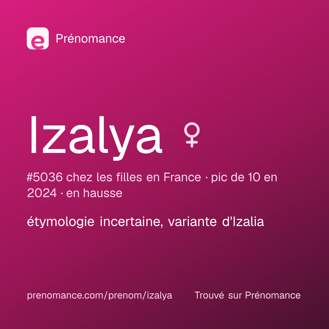 Carte de partage du prénom Izalya