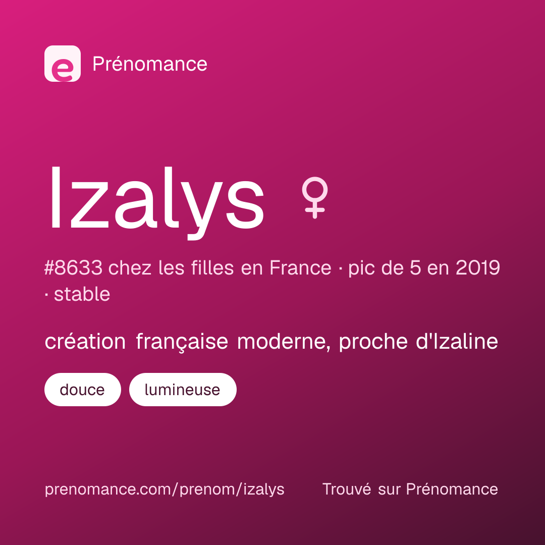 Carte de partage du prénom Izalys
