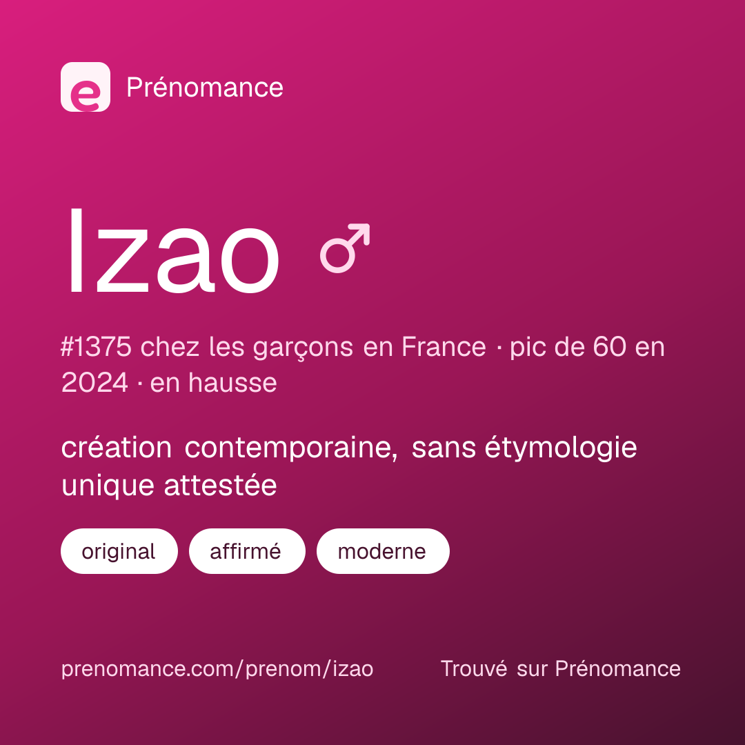 Carte de partage du prénom Izao