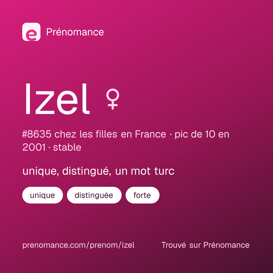Carte de partage du prénom Izel