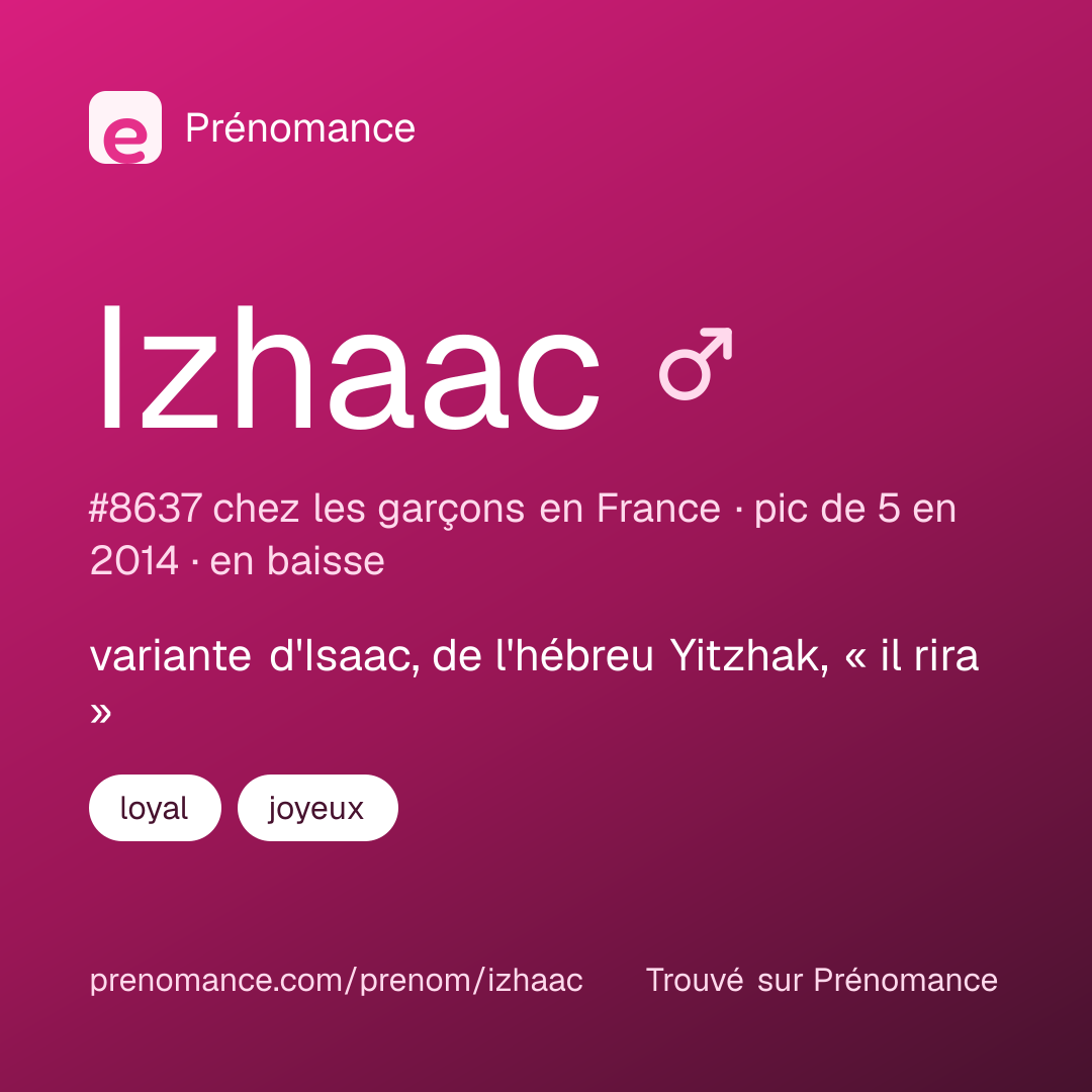 Carte de partage du prénom Izhaac