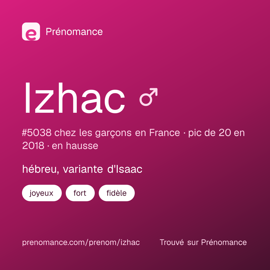 Carte de partage du prénom Izhac