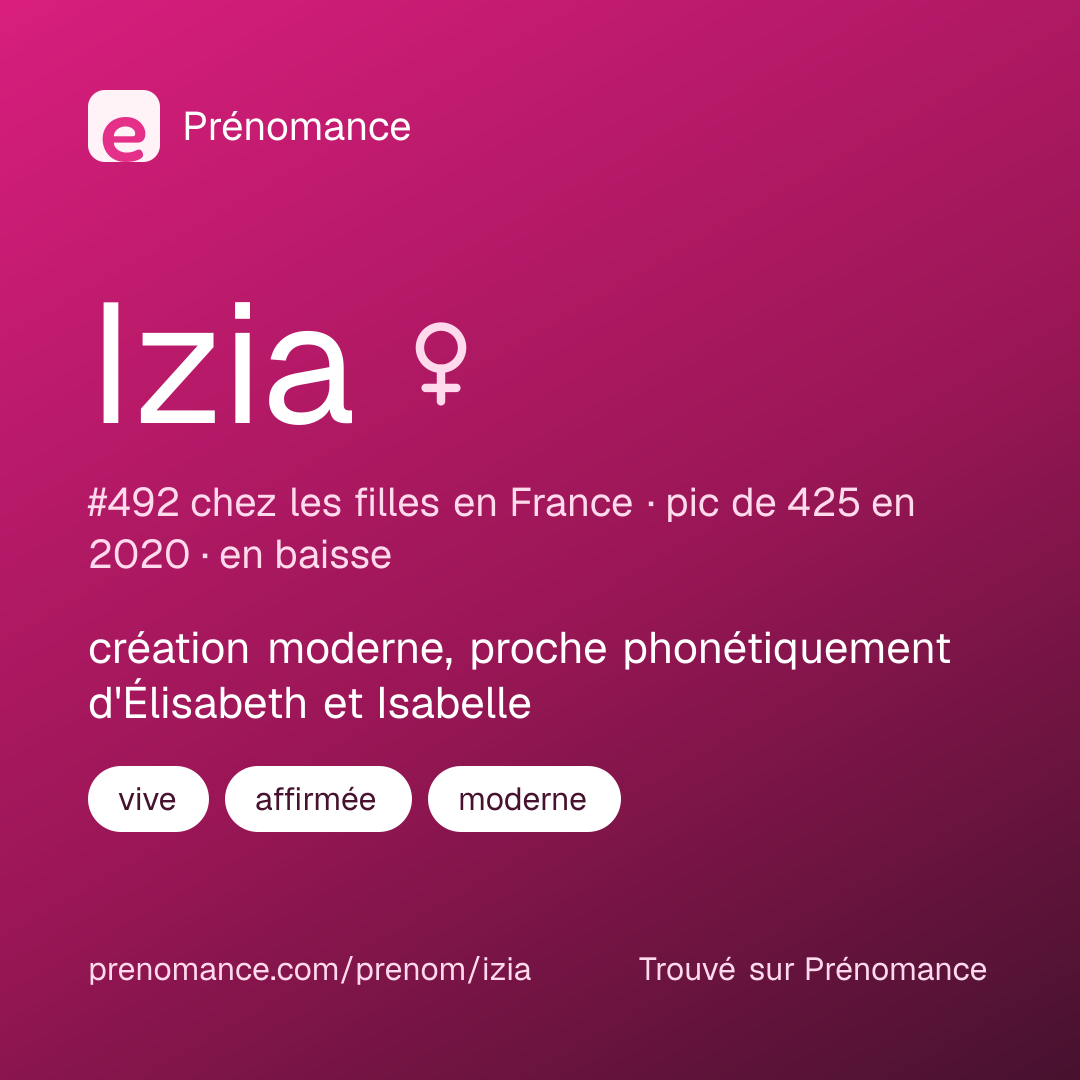 Carte de partage du prénom Izia