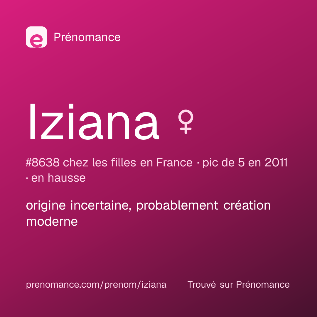 Carte de partage du prénom Iziana