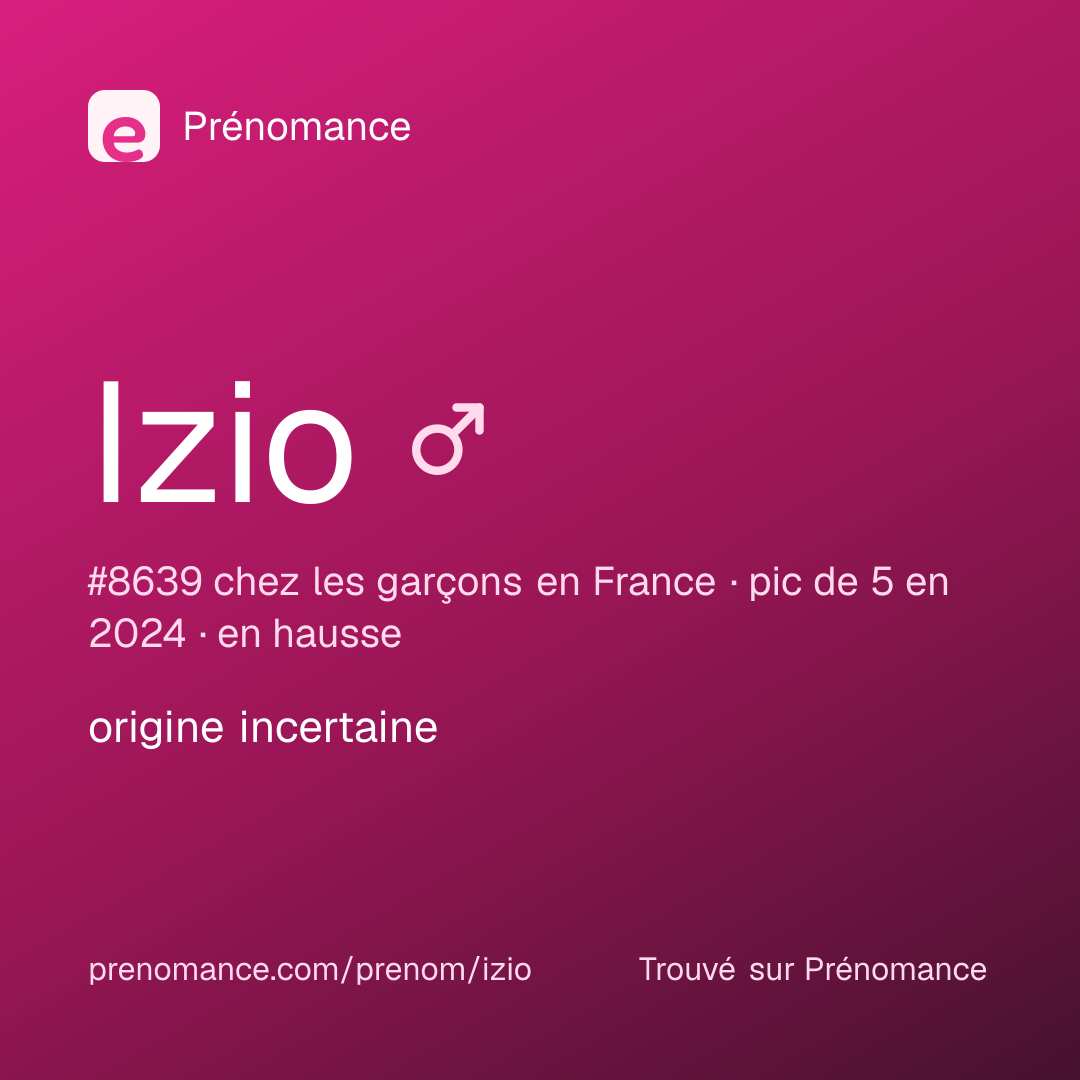 Carte de partage du prénom Izio