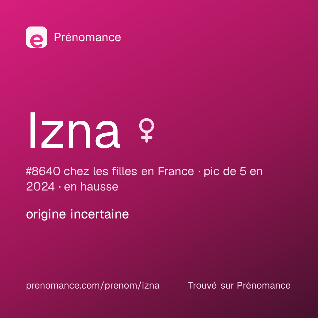 Carte de partage du prénom Izna