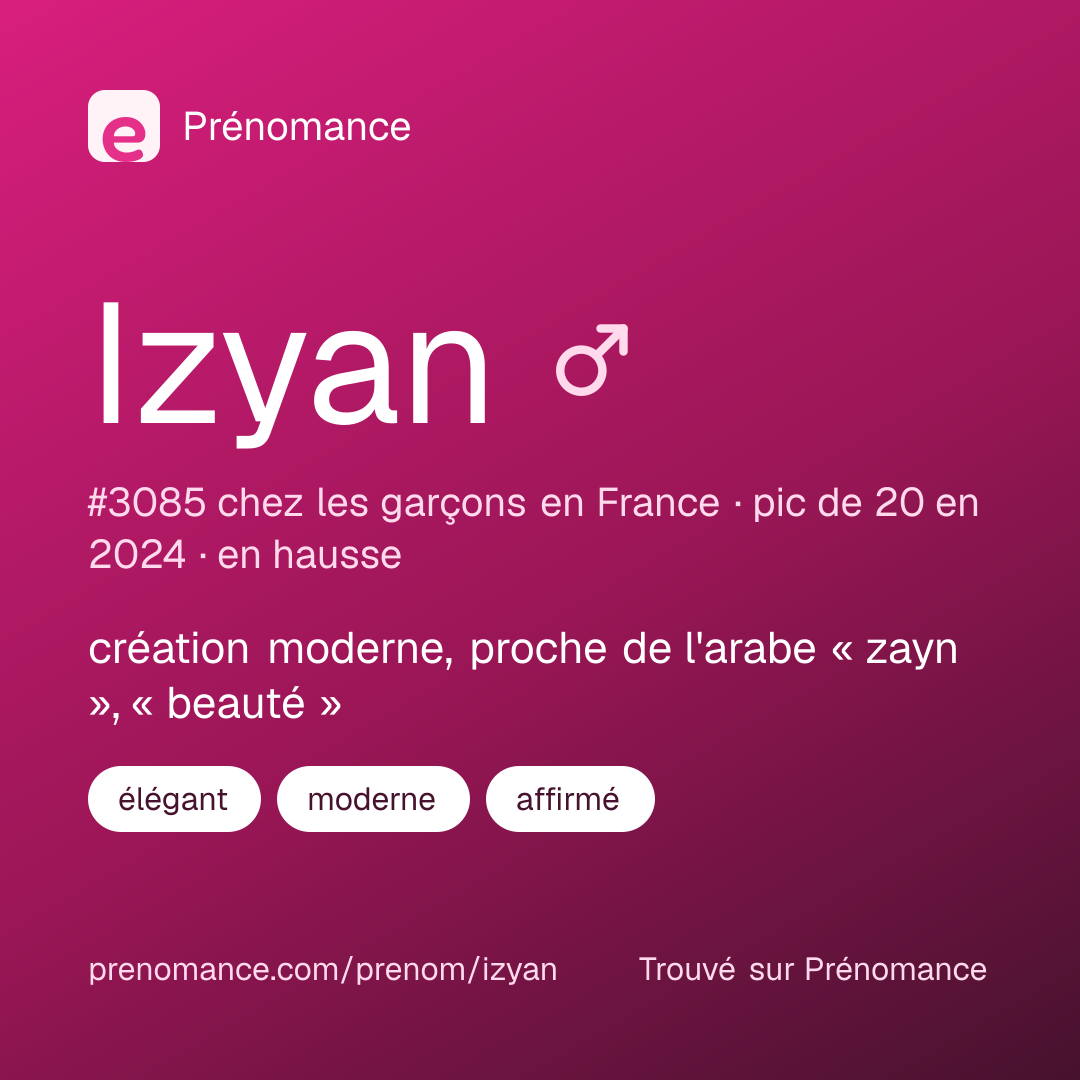 Carte de partage du prénom Izyan