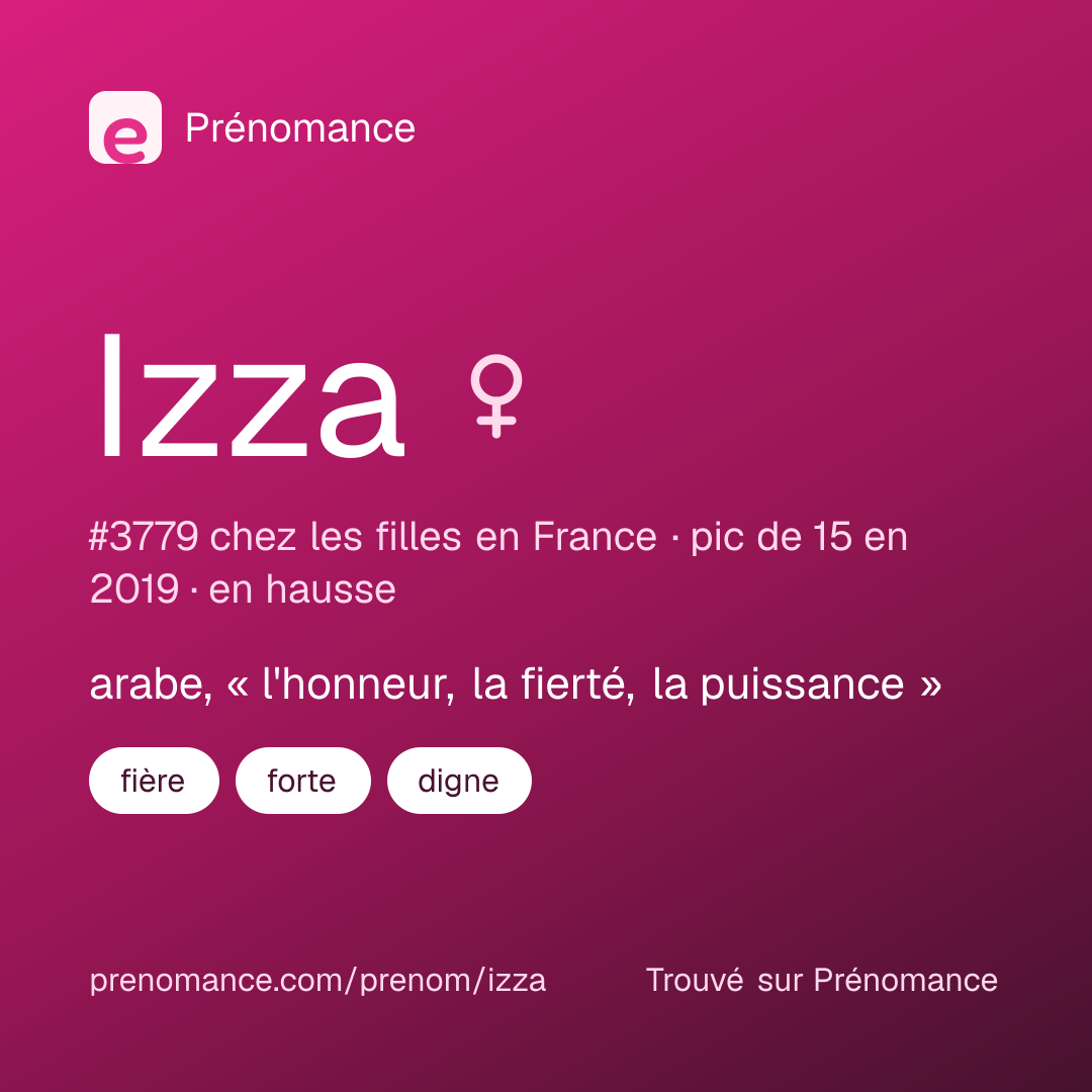 Carte de partage du prénom Izza