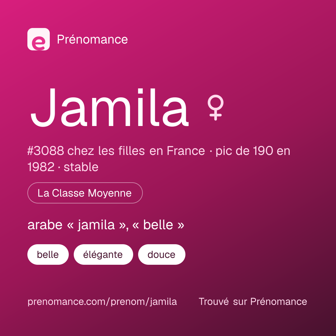 Carte de partage du prénom Jamila
