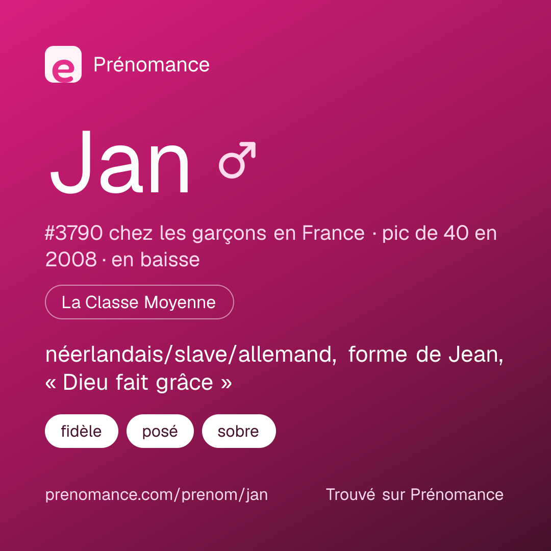 Carte de partage du prénom Jan
