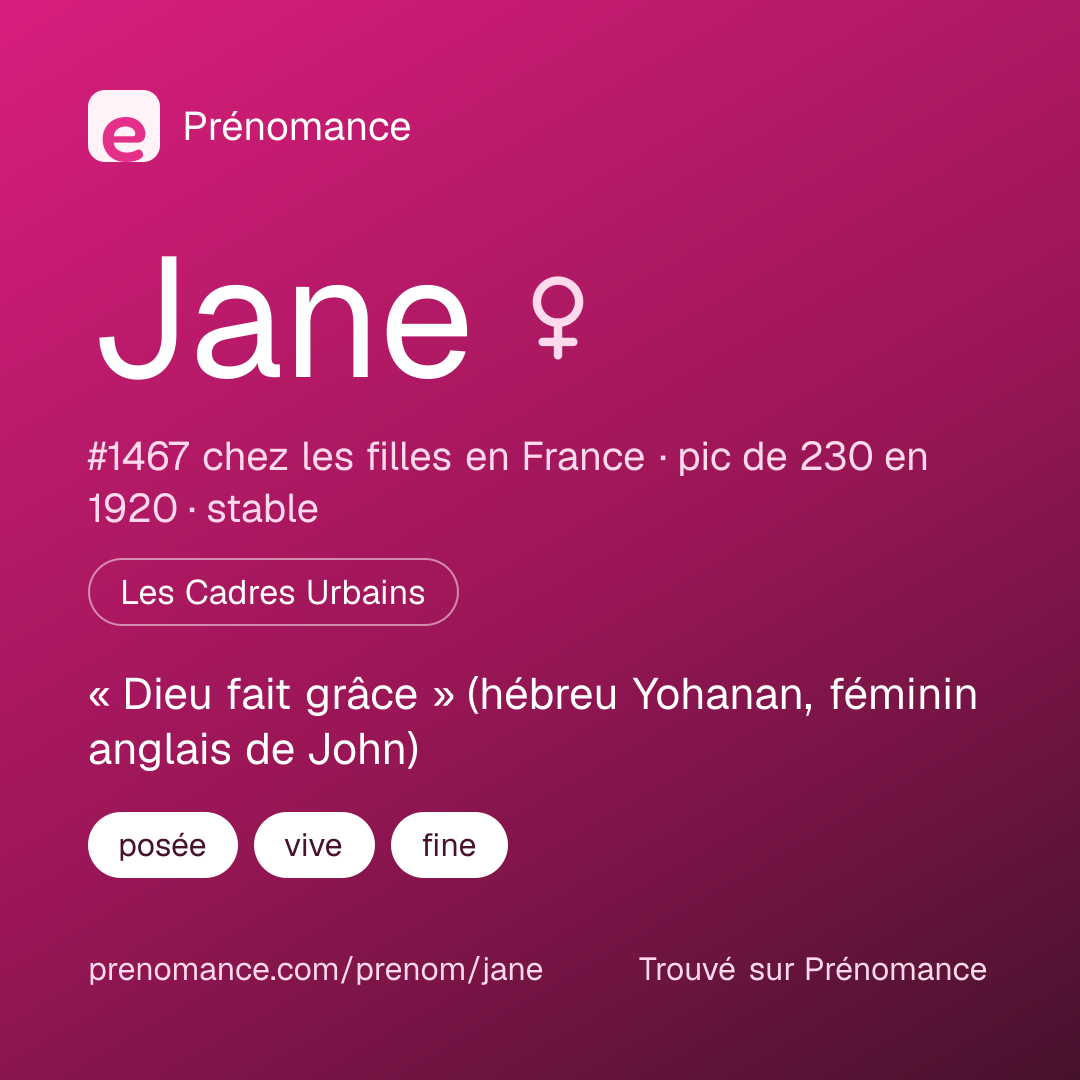 Carte de partage du prénom Jane
