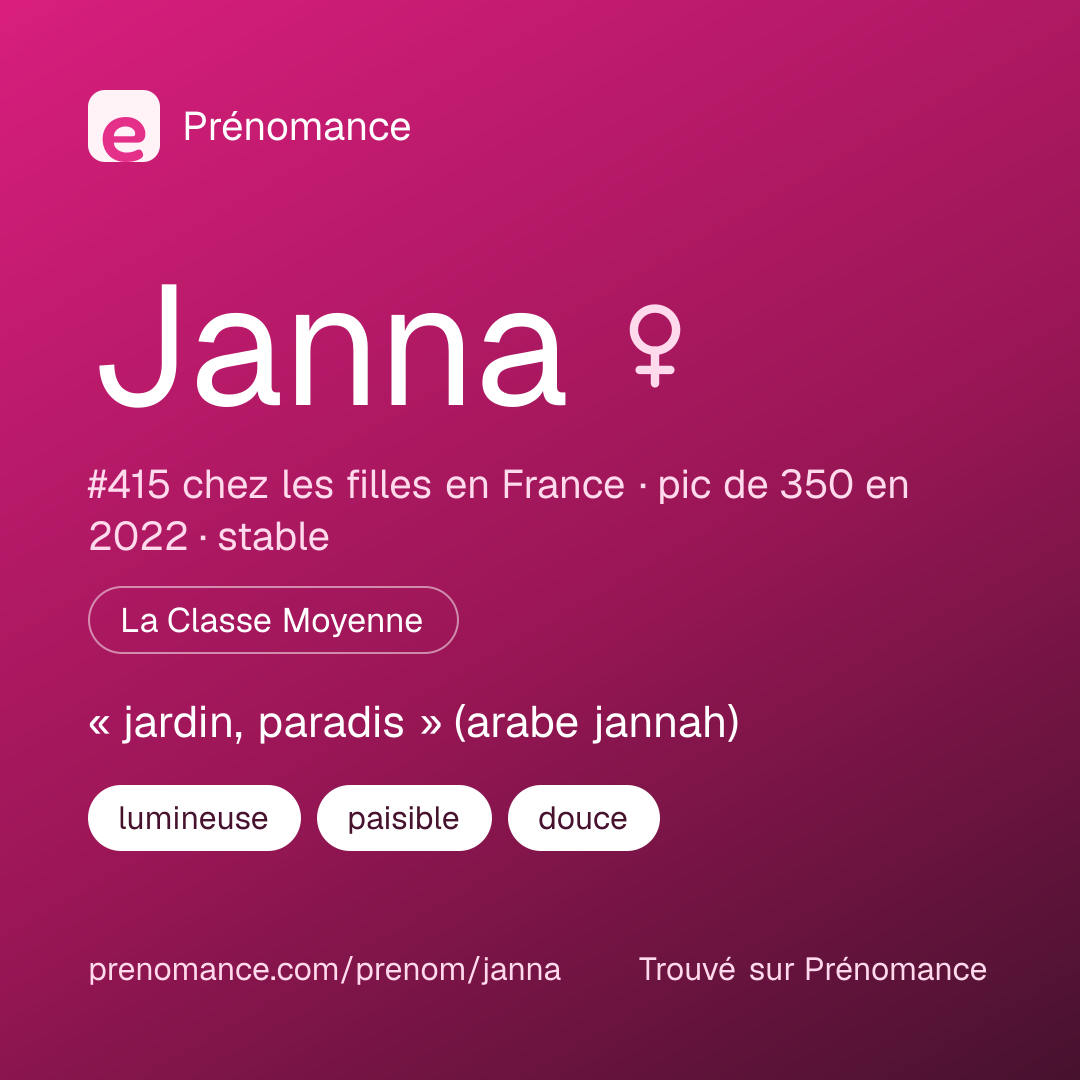 Carte de partage du prénom Janna