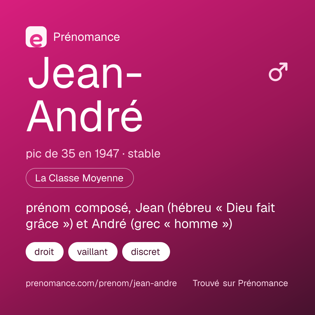 Carte de partage du prénom Jean-André