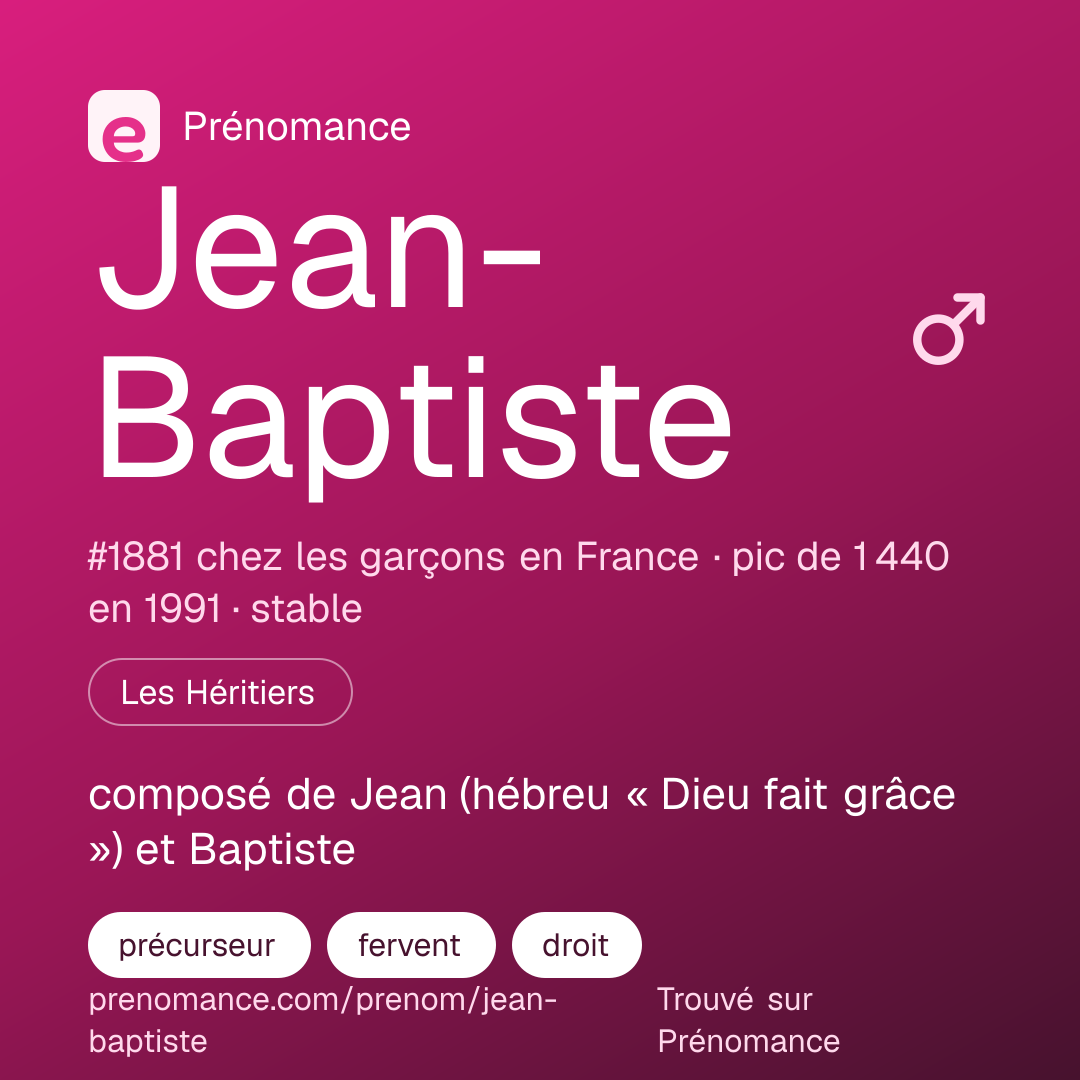 Carte de partage du prénom Jean-Baptiste