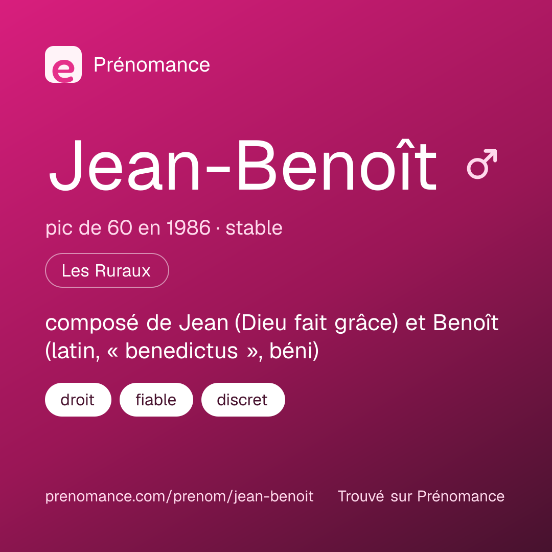 Carte de partage du prénom Jean-Benoît