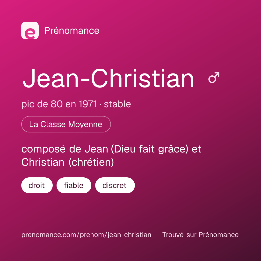 Carte de partage du prénom Jean-Christian