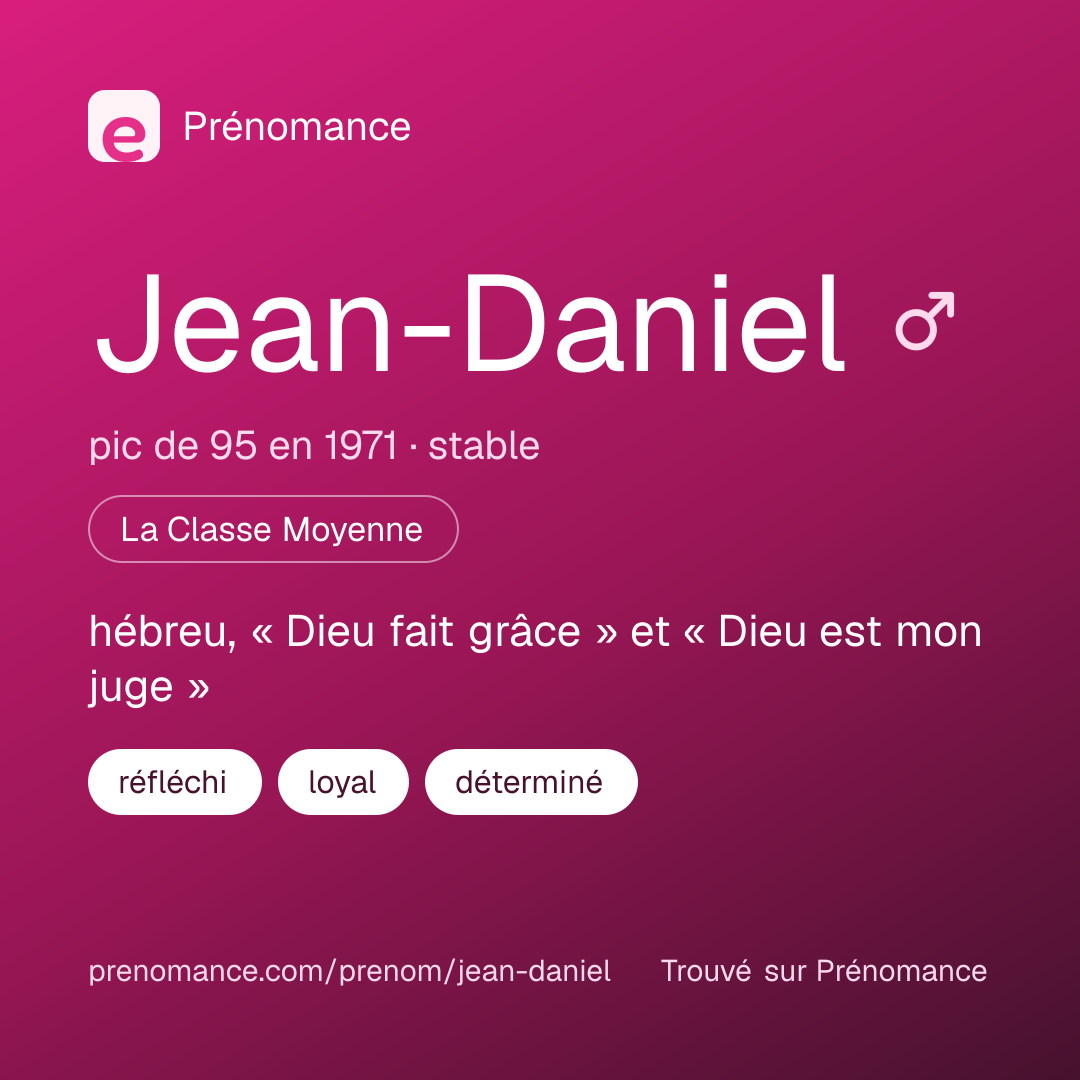 Carte de partage du prénom Jean-Daniel