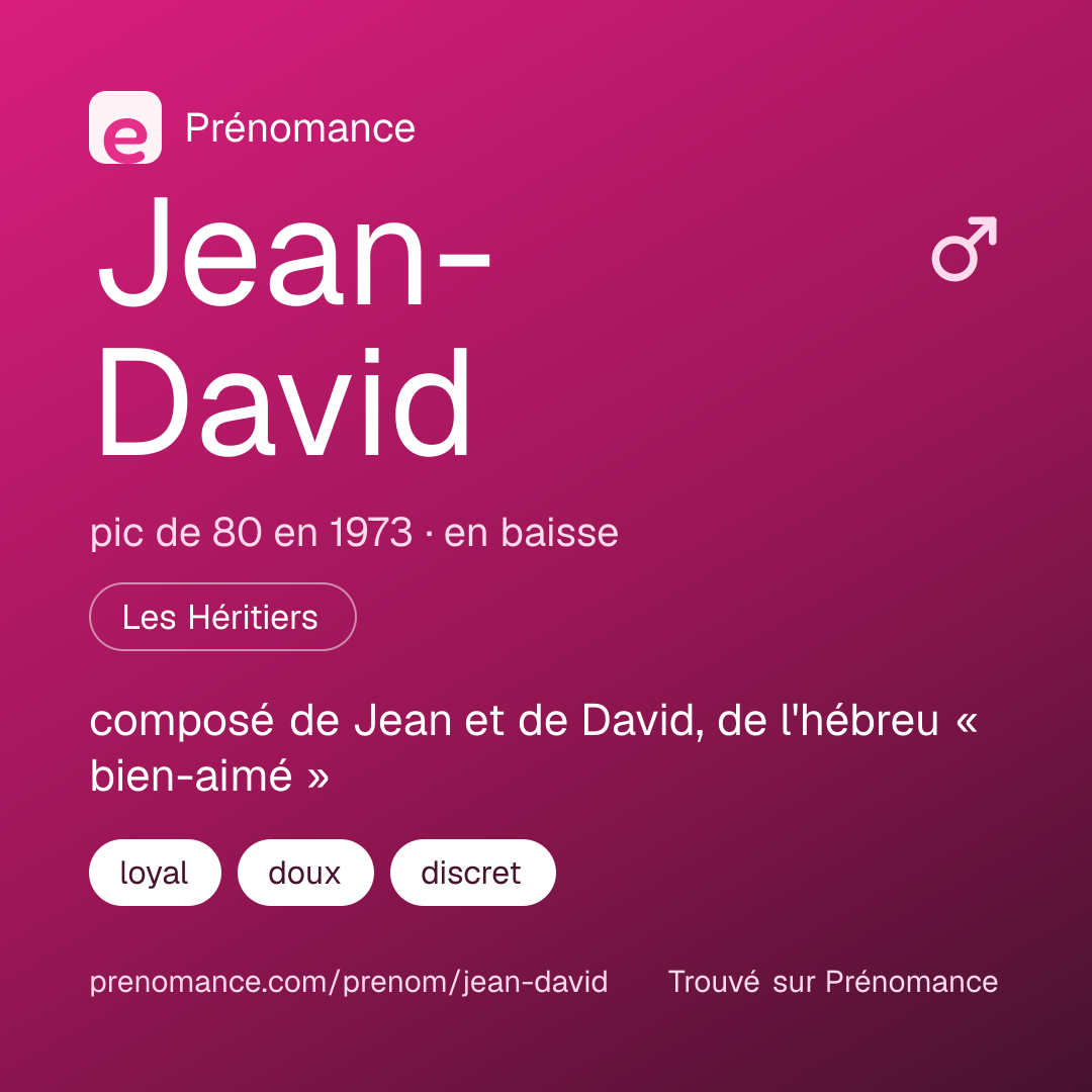 Carte de partage du prénom Jean-David