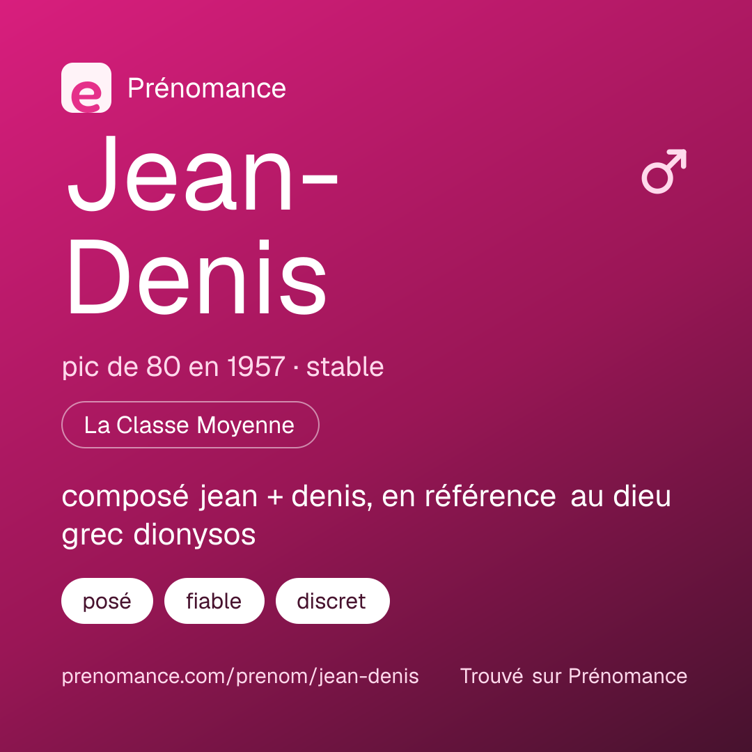 Carte de partage du prénom Jean-Denis