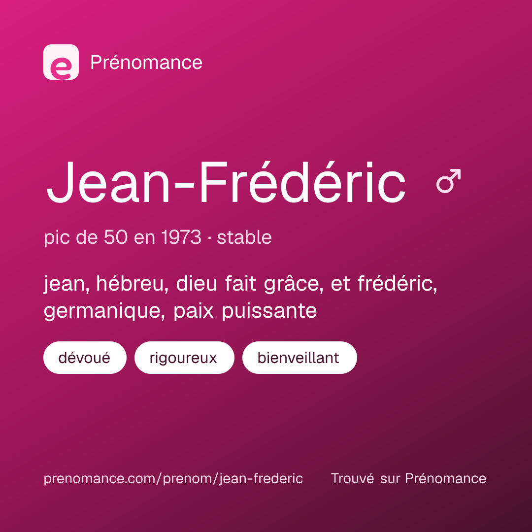 Carte de partage du prénom Jean-Frédéric