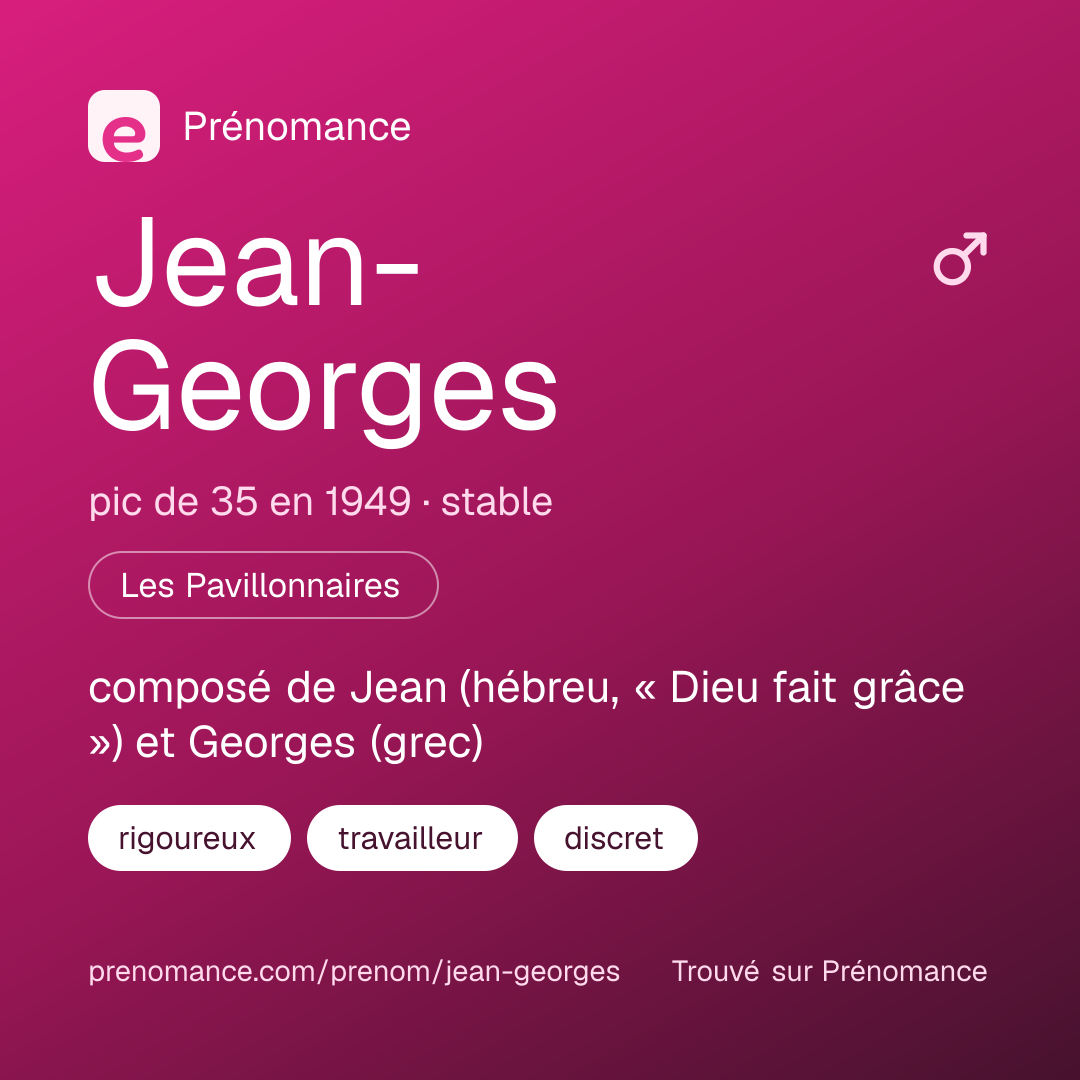 Carte de partage du prénom Jean-Georges