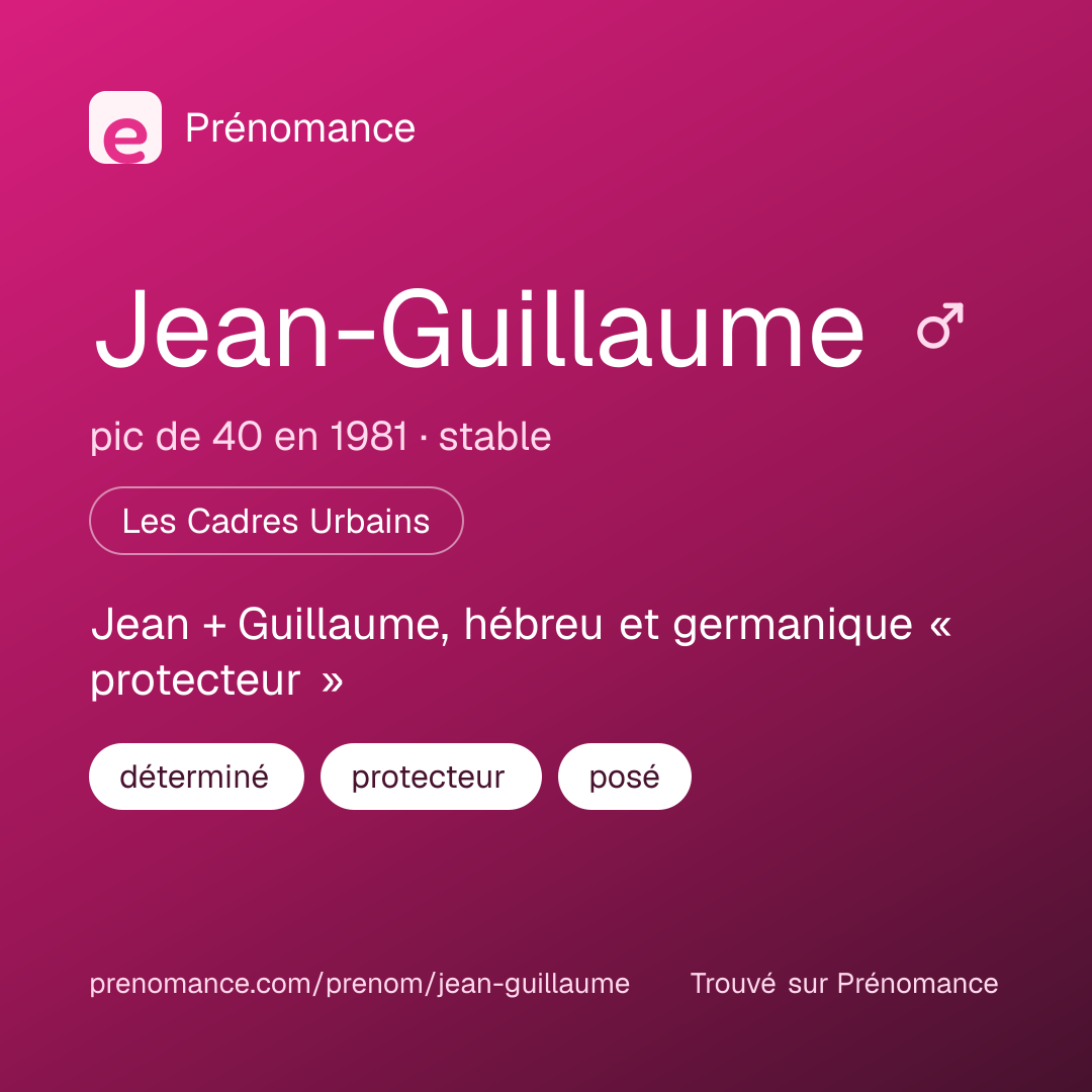 Carte de partage du prénom Jean-Guillaume