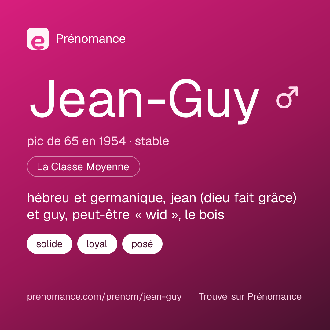 Carte de partage du prénom Jean-Guy