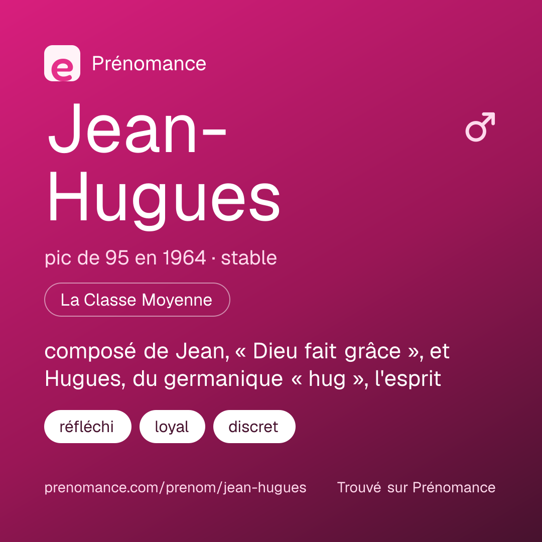 Carte de partage du prénom Jean-Hugues
