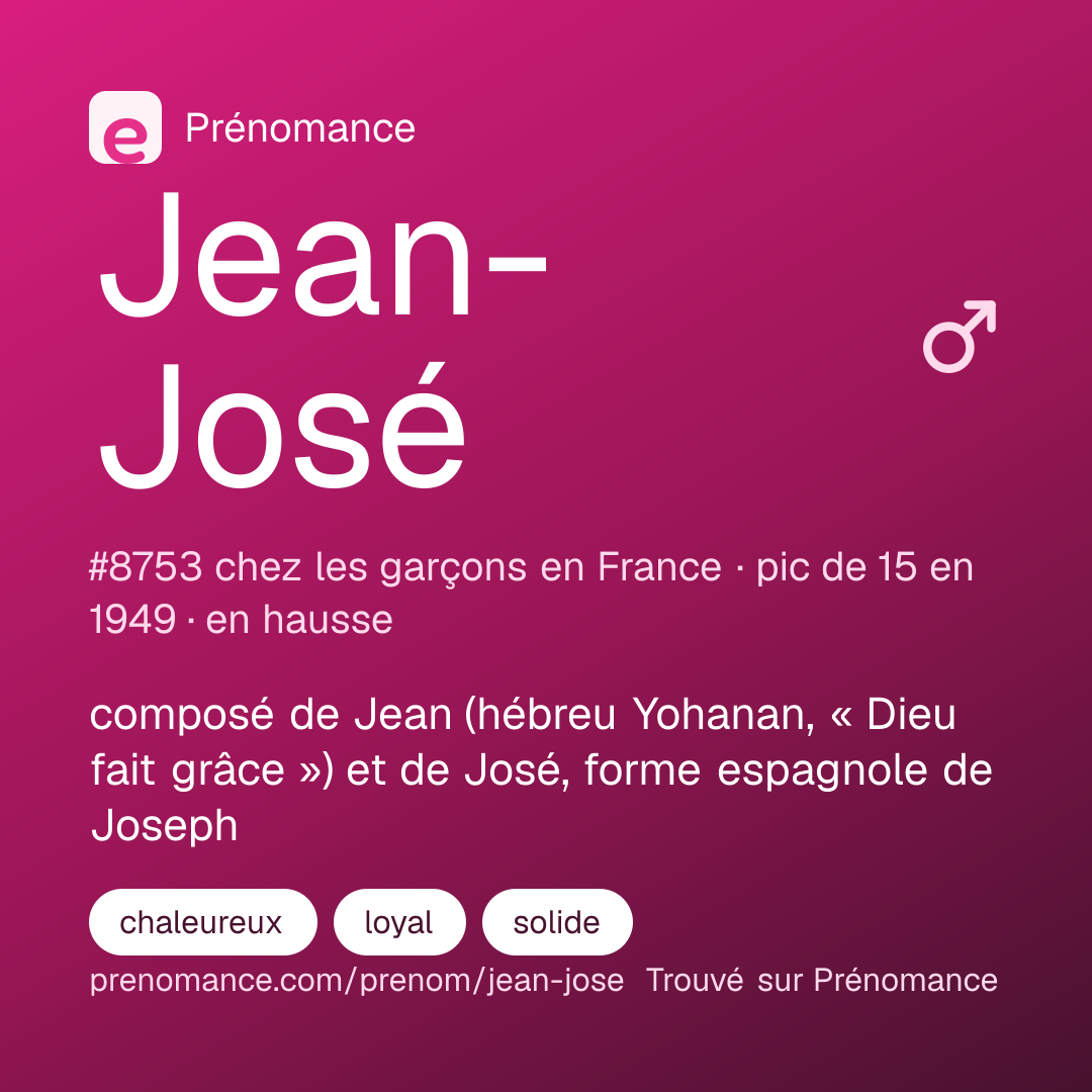Carte de partage du prénom Jean-José