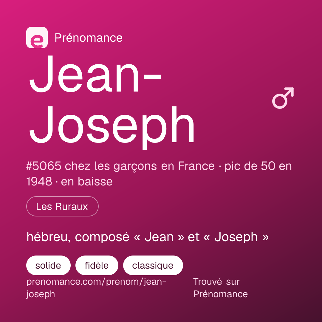 Carte de partage du prénom Jean-Joseph