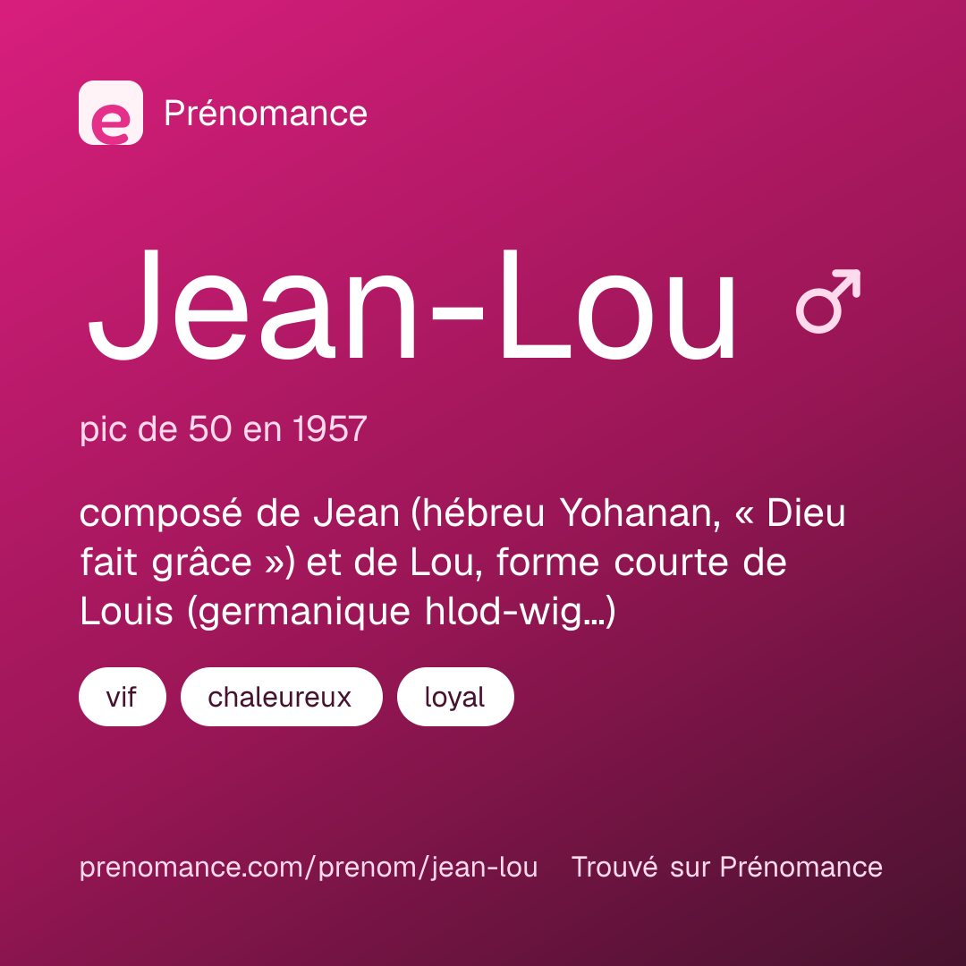 Carte de partage du prénom Jean-Lou