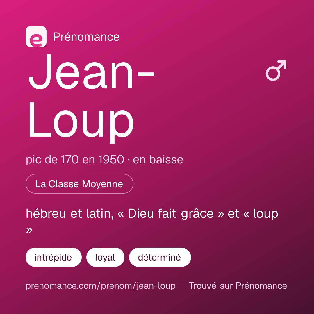 Carte de partage du prénom Jean-Loup