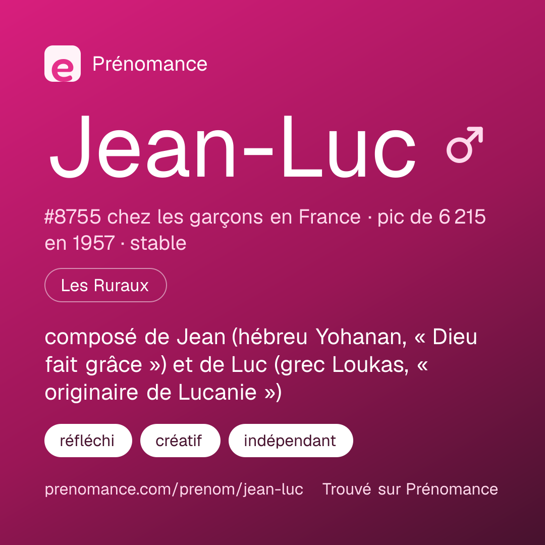 Carte de partage du prénom Jean-Luc
