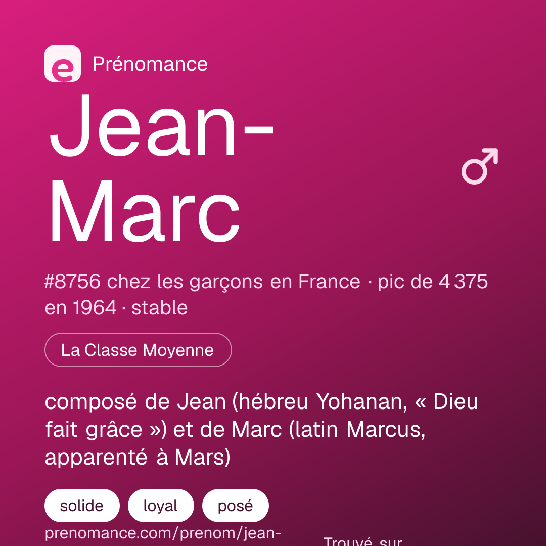 Carte de partage du prénom Jean-Marc