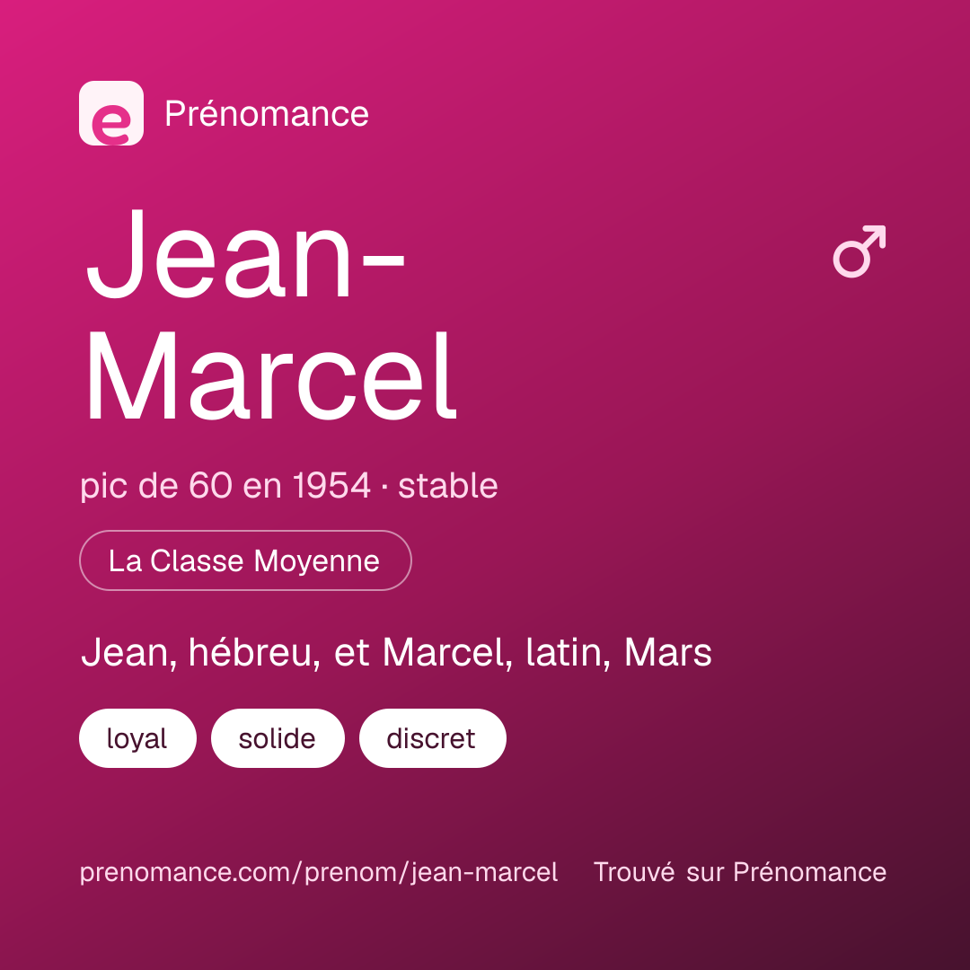Carte de partage du prénom Jean-Marcel