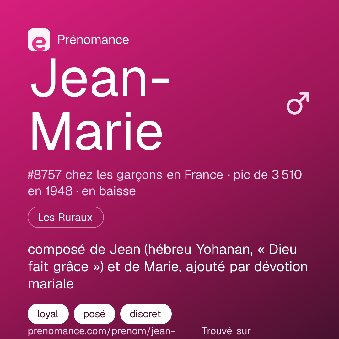 Carte de partage du prénom Jean-Marie