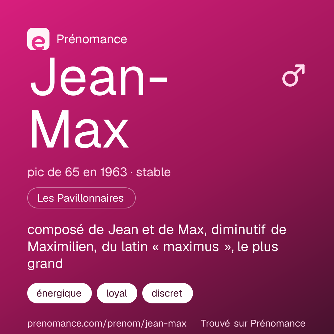Carte de partage du prénom Jean-Max
