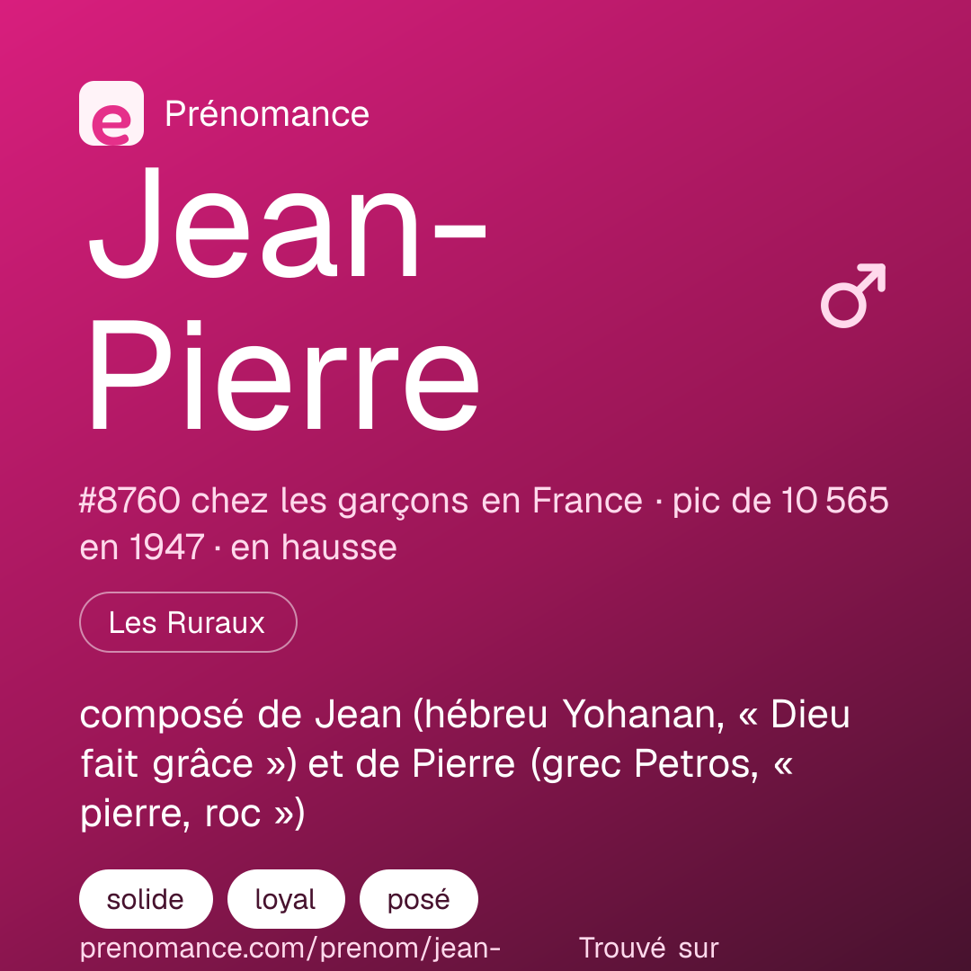 Carte de partage du prénom Jean-Pierre