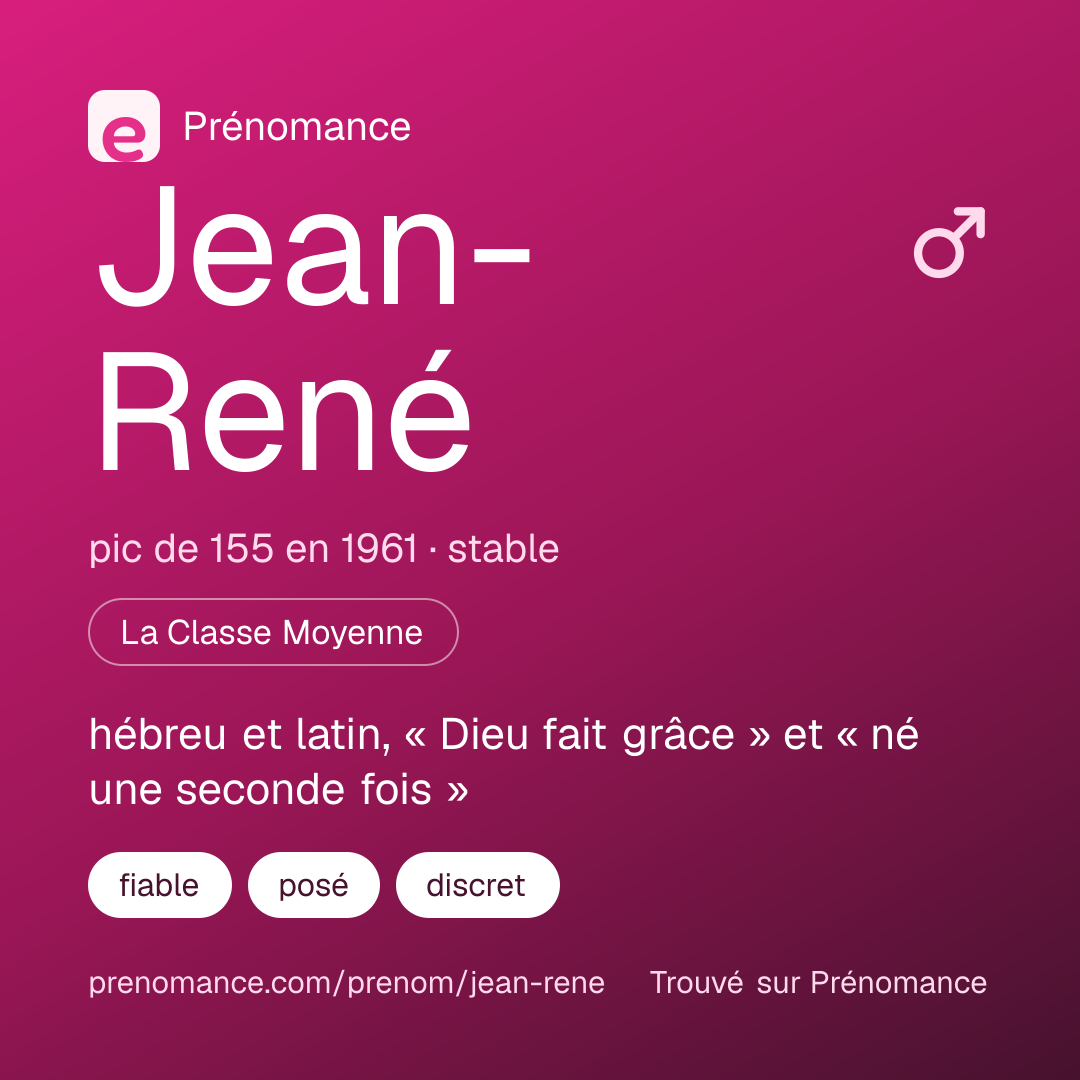 Carte de partage du prénom Jean-René