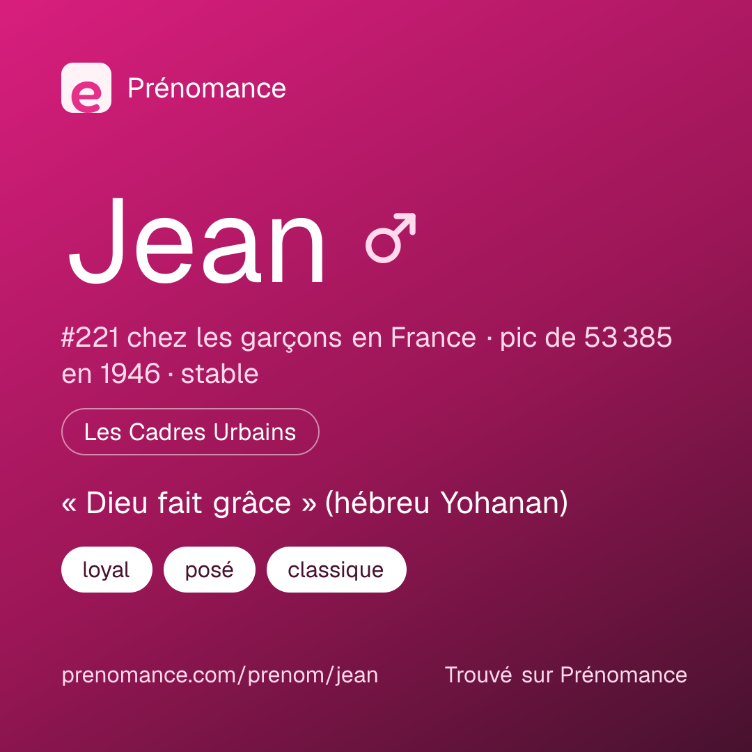 Carte de partage du prénom Jean