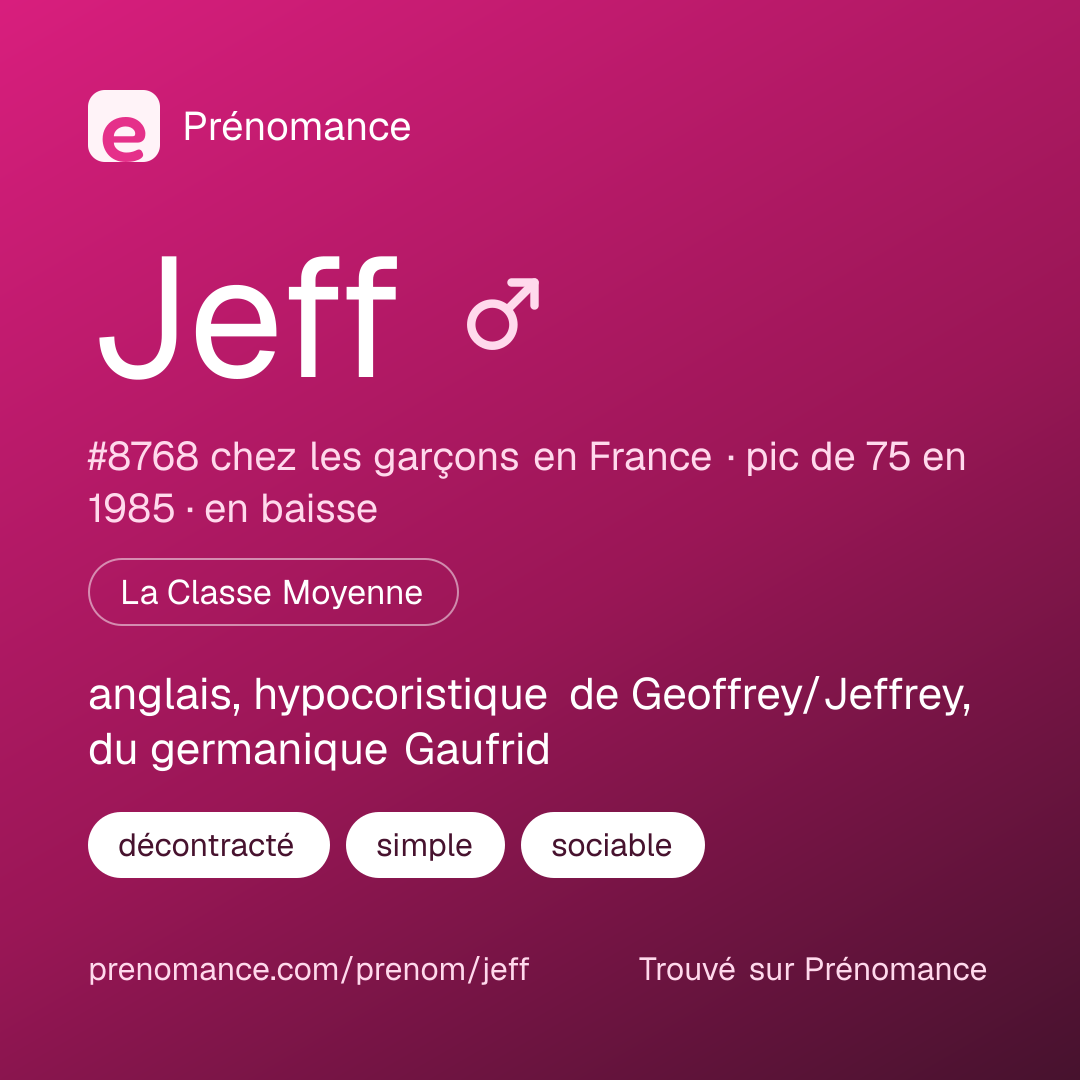 Carte de partage du prénom Jeff