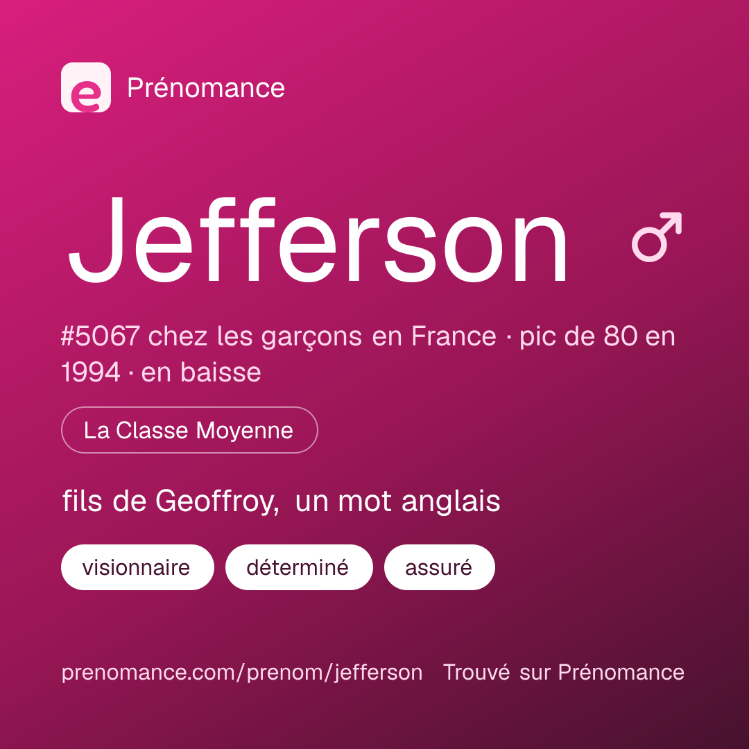 Carte de partage du prénom Jefferson