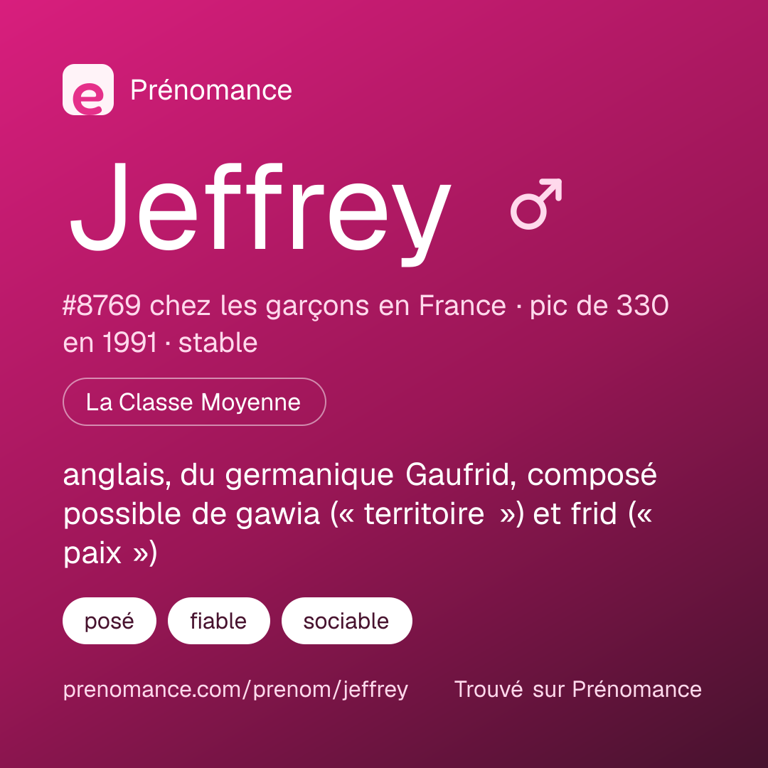 Carte de partage du prénom Jeffrey