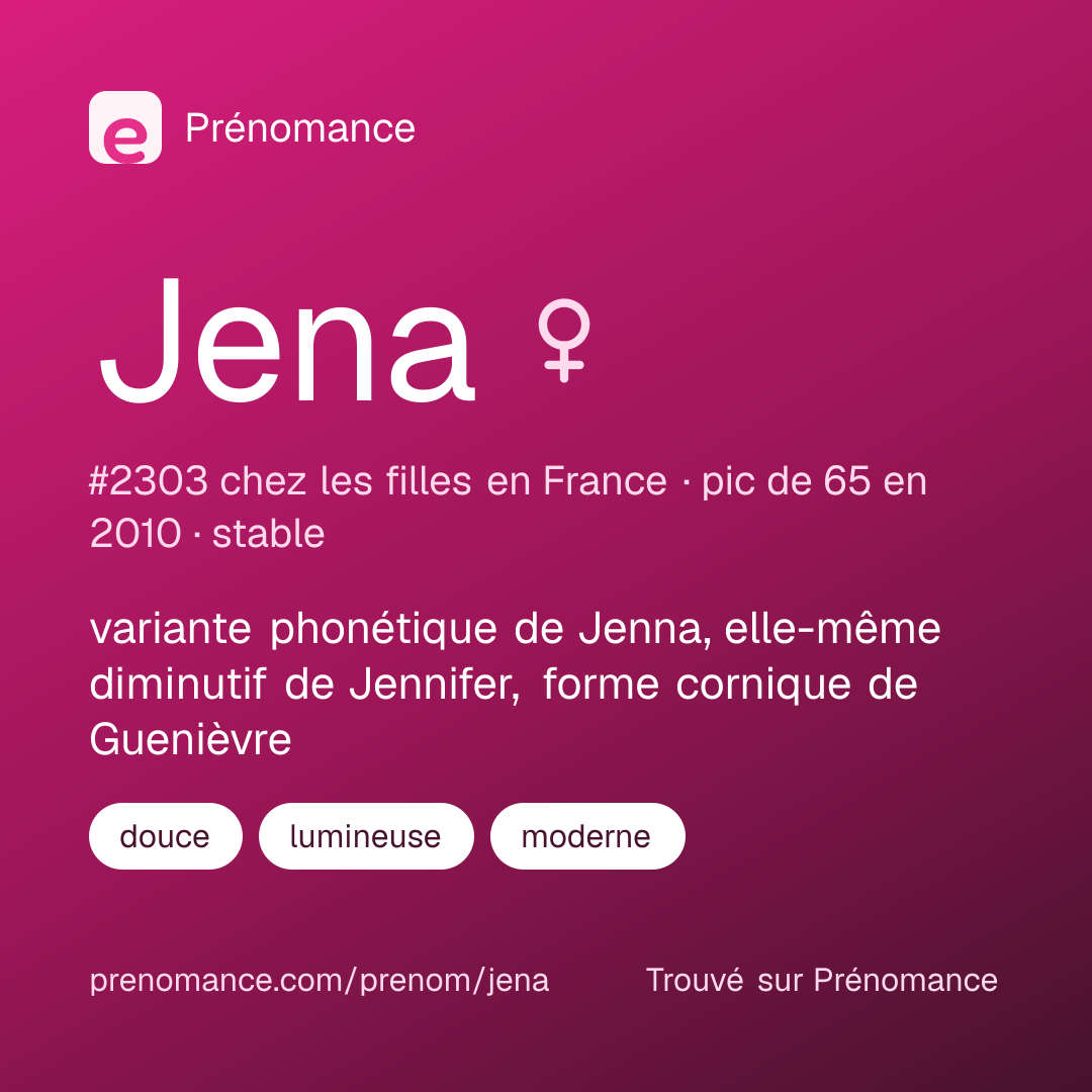 Carte de partage du prénom Jena