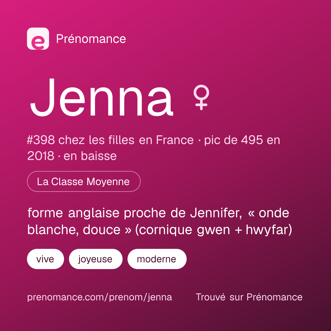 Carte de partage du prénom Jenna