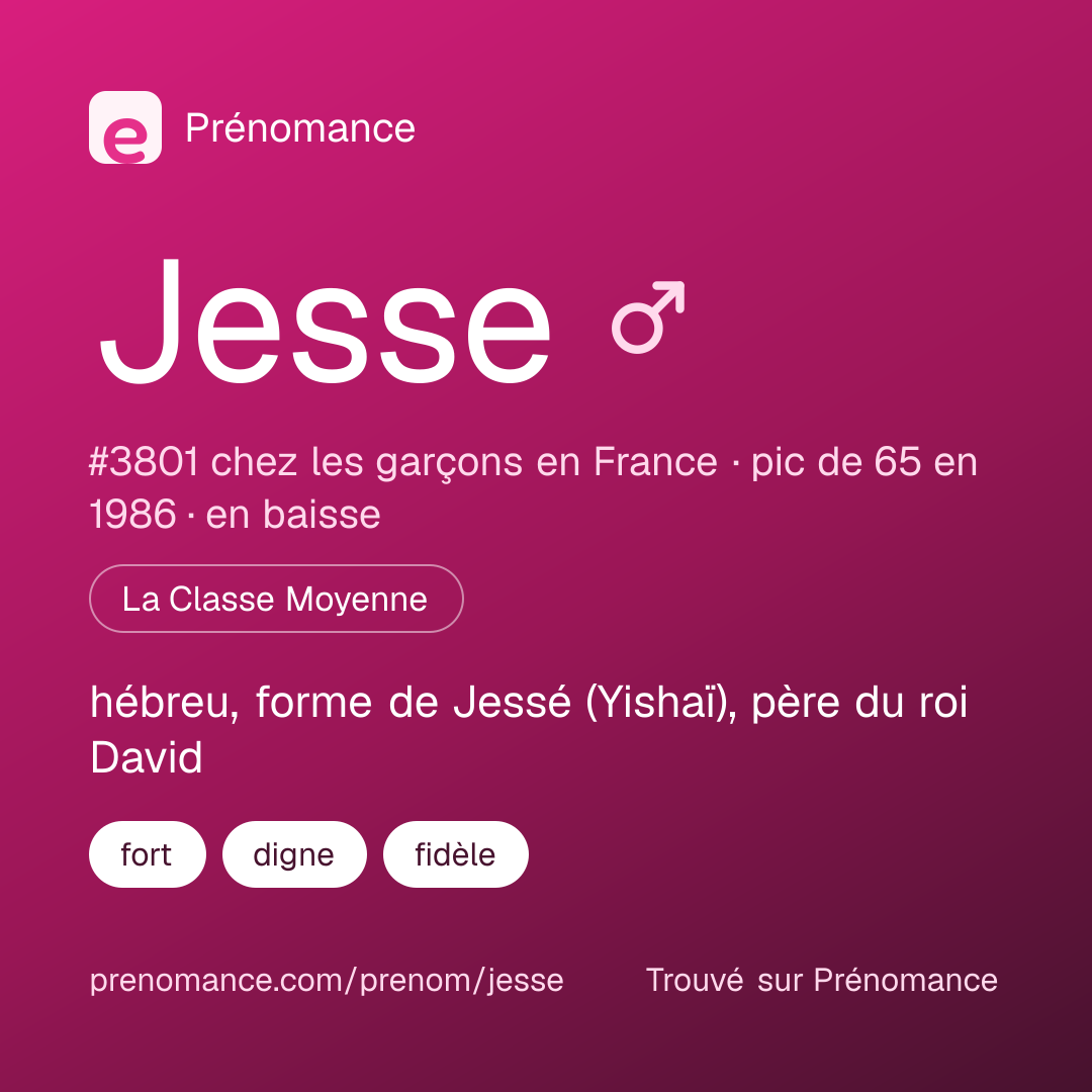 Carte de partage du prénom Jesse