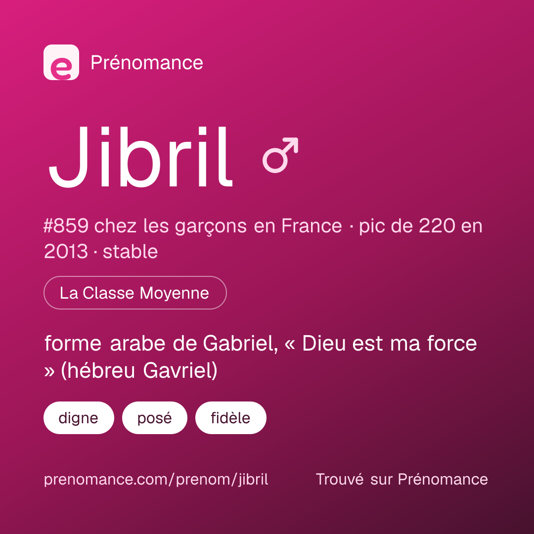 Carte de partage du prénom Jibril
