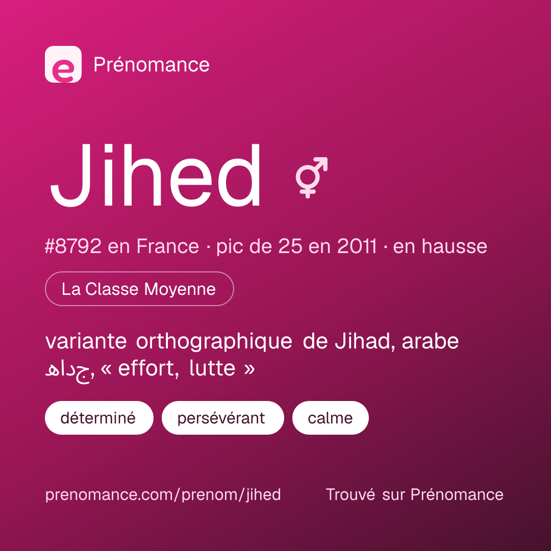 Carte de partage du prénom Jihed