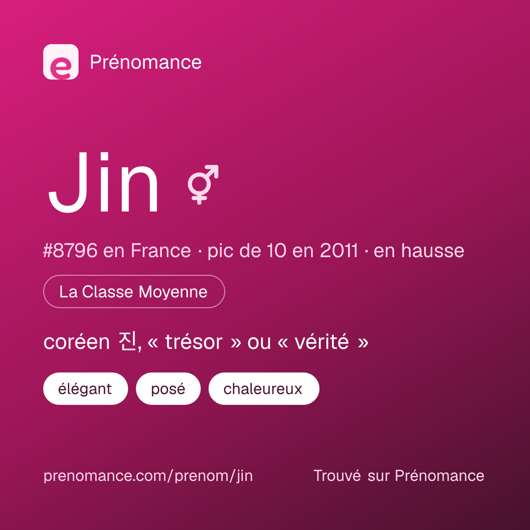 Carte de partage du prénom Jin