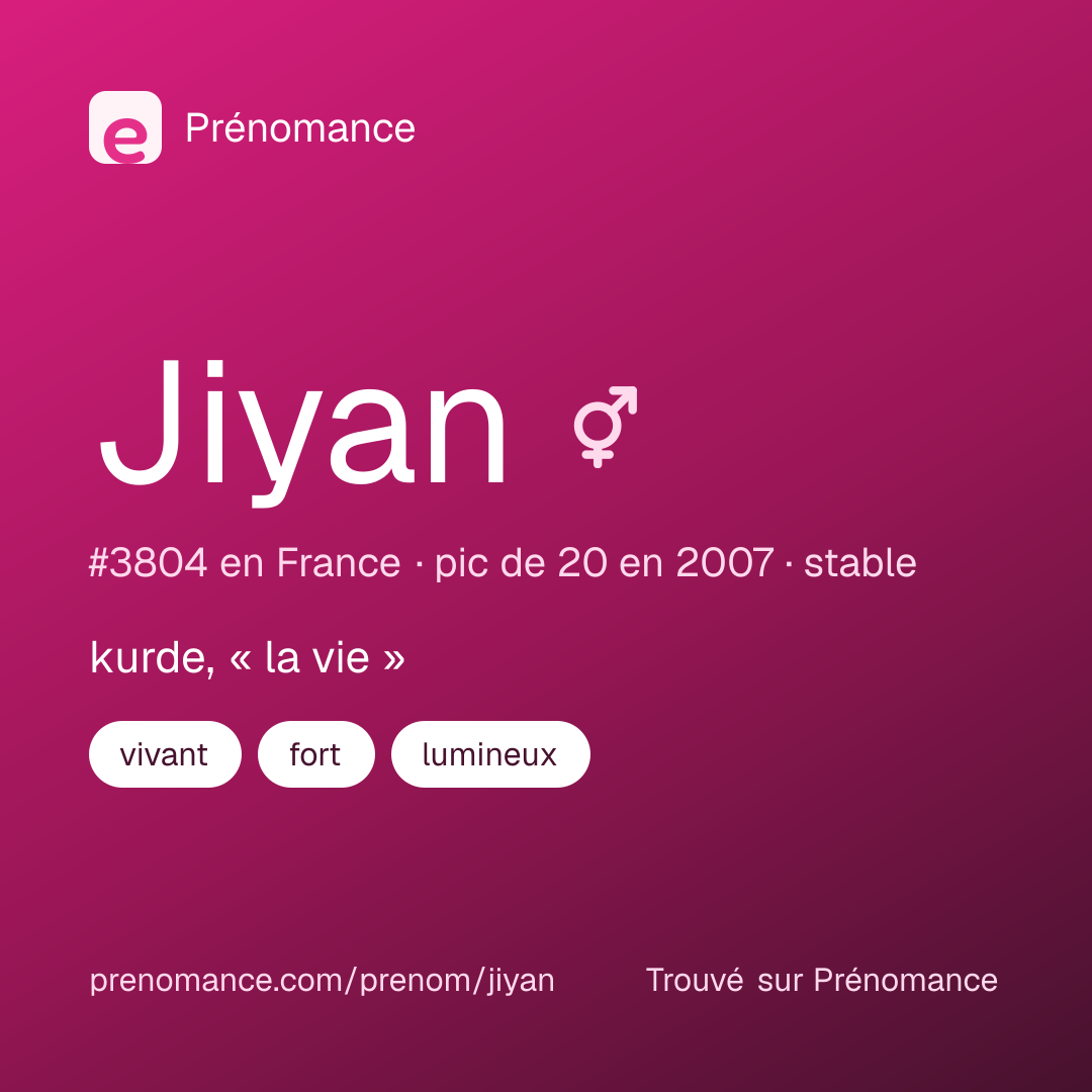 Carte de partage du prénom Jiyan